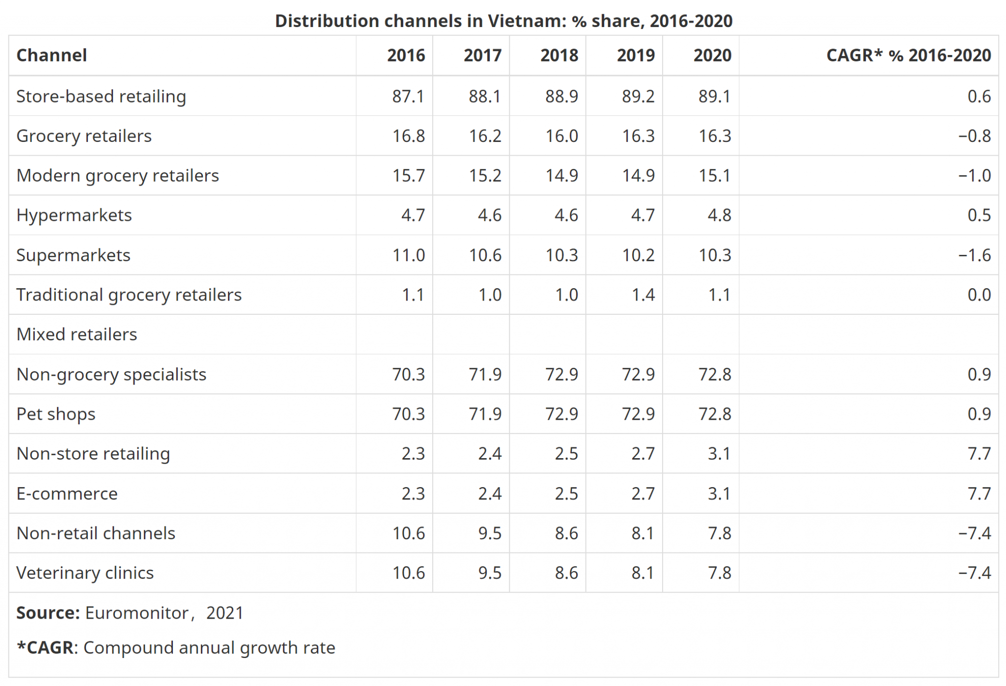 Vietnam Pet Market Pet Fair SouthEast Asia