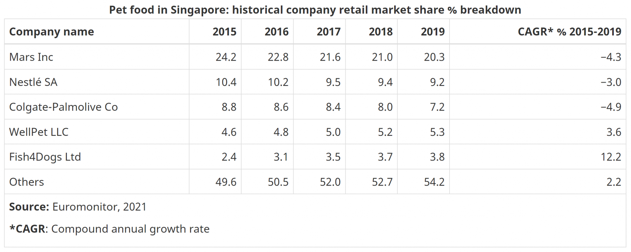 Singapore Pet Market Pet Fair SouthEast Asia